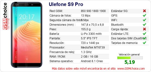 Ulefone S9 Pro Datos técnicos del móvil Ulefone S9 Pro Datos técnicos del móvil