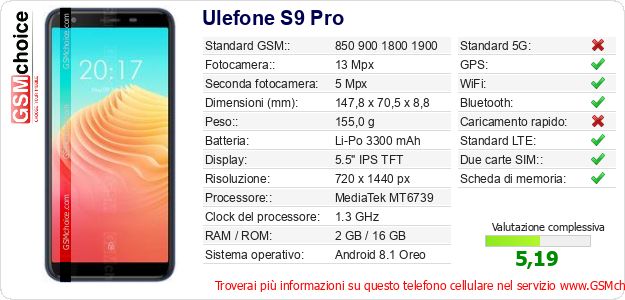 Ulefone S9 Pro Dati tecnici di telefono cellulare Ulefone S9 Pro Dati tecnici di telefono cellulare