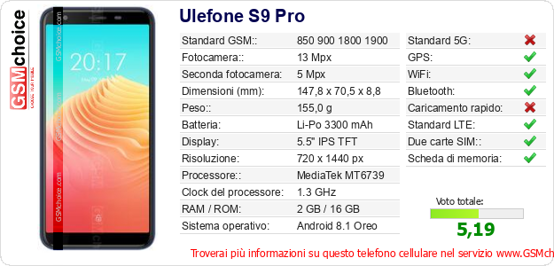 Ulefone S9 Pro Dati tecnici di telefono cellulare Ulefone S9 Pro Dati tecnici di telefono cellulare