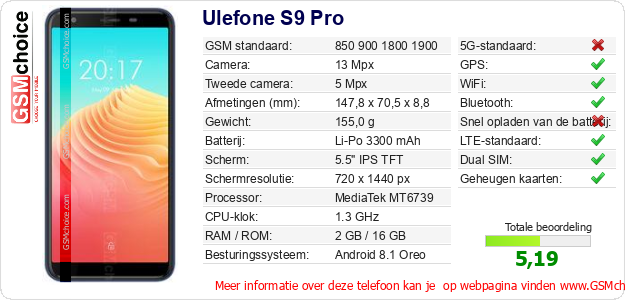 Ulefone S9 Pro Technische gegevens 