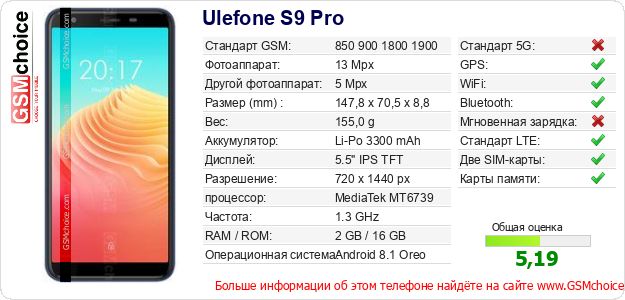 Ulefone S9 Pro Технические данные телефона Ulefone S9 Pro Технические данные телефона