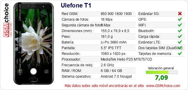 Ulefone T1 Datos técnicos del móvil Ulefone T1 Datos técnicos del móvil