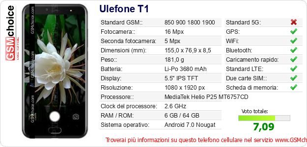 Ulefone T1 Dati tecnici di telefono cellulare Ulefone T1 Dati tecnici di telefono cellulare