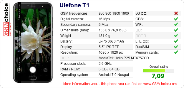 Ulefone T1 手机技术数据