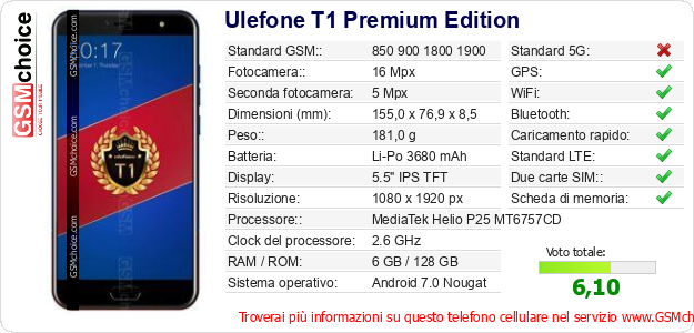 Ulefone T1 Premium Edition Dati tecnici di telefono cellulare 