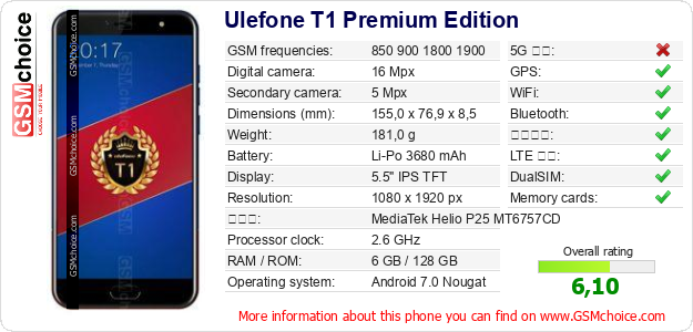 Ulefone T1 Premium Edition 手機技術數據