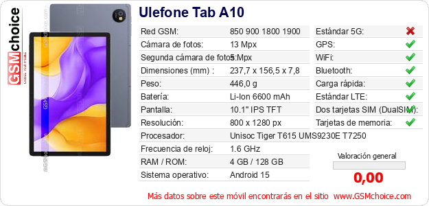 Ulefone Tab A10 Datos técnicos del móvil 