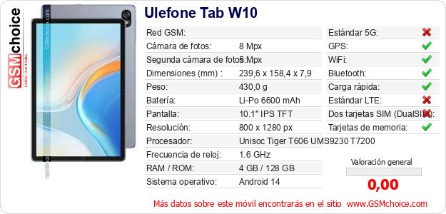 Ulefone Tab W10 Datos técnicos del móvil 