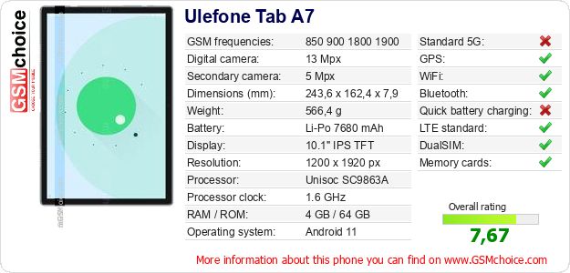 Ulefone Tab A7 technical specifications Ulefone Tab A7 technical specifications