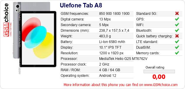 Ulefone Tab A8 technical specifications Ulefone Tab A8 technical specifications