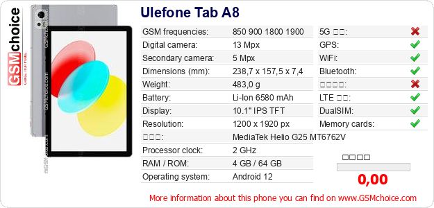 Ulefone Tab A8 手機技術數據