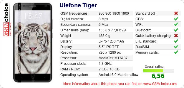 Ulefone Tiger technical specifications Ulefone Tiger technical specifications