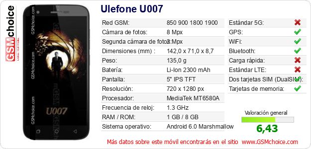 Ulefone U007 Datos técnicos del móvil 