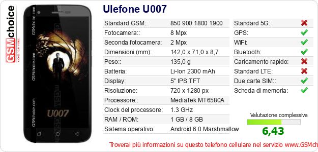 Ulefone U007 Dati tecnici di telefono cellulare 