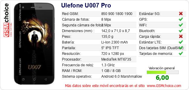 Ulefone U007 Pro Datos técnicos del móvil Ulefone U007 Pro Datos técnicos del móvil