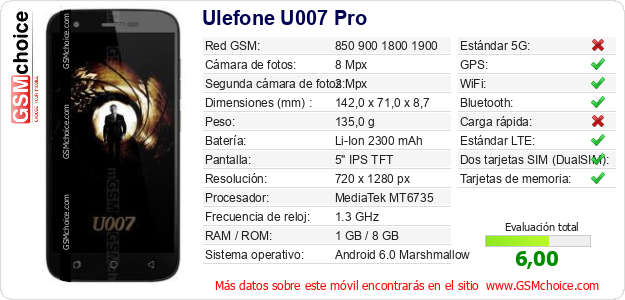 Ulefone U007 Pro Datos técnicos del móvil Ulefone U007 Pro Datos técnicos del móvil
