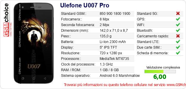 Ulefone U007 Pro Dati tecnici di telefono cellulare 