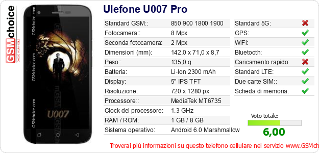 Ulefone U007 Pro Dati tecnici di telefono cellulare 
