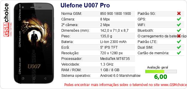 Ulefone U007 Pro Especificações técnicas do telemóvel 