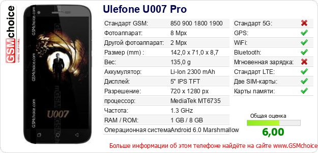 Ulefone U007 Pro Технические данные телефона Ulefone U007 Pro Технические данные телефона