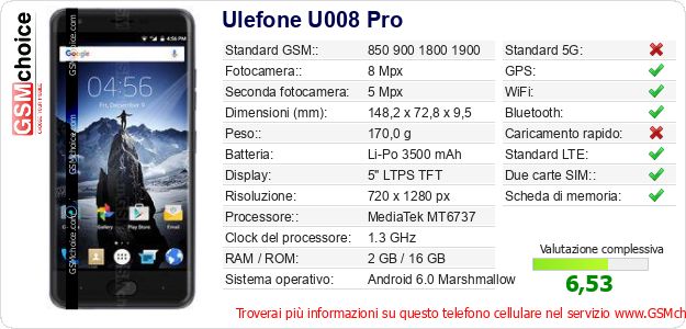 Ulefone U008 Pro Dati tecnici di telefono cellulare 