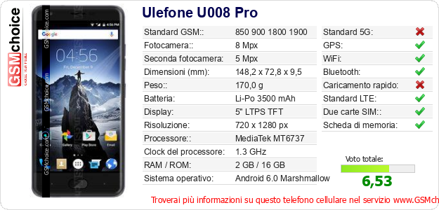 Ulefone U008 Pro Dati tecnici di telefono cellulare 