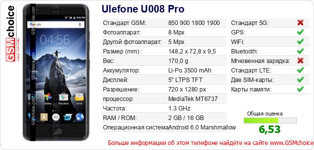 Ulefone U008 Pro Технические данные телефона Ulefone U008 Pro Технические данные телефона