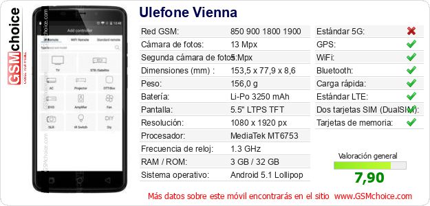 Ulefone Vienna Datos técnicos del móvil Ulefone Vienna Datos técnicos del móvil