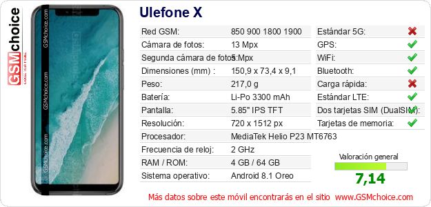 Ulefone X Datos técnicos del móvil 