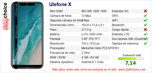 Ulefone X Datos técnicos del móvil 