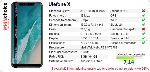 Ulefone X Dati tecnici di telefono cellulare 