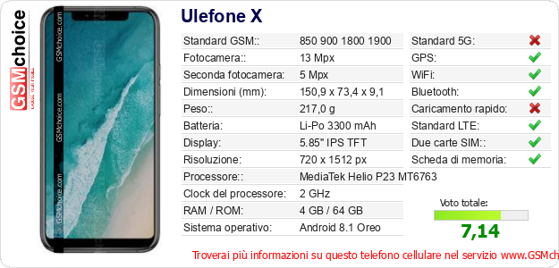 Ulefone X Dati tecnici di telefono cellulare 