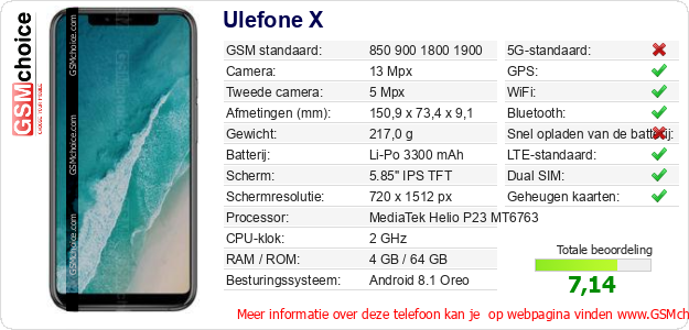 Ulefone X Technische gegevens 