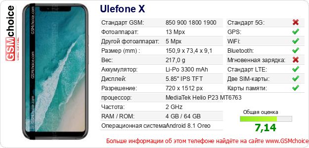 Ulefone X Технические данные телефона Ulefone X Технические данные телефона