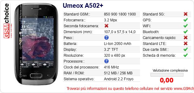 Umeox A502+ Dati tecnici di telefono cellulare 