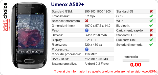 Umeox A502+ Dati tecnici di telefono cellulare Umeox A502+ Dati tecnici di telefono cellulare