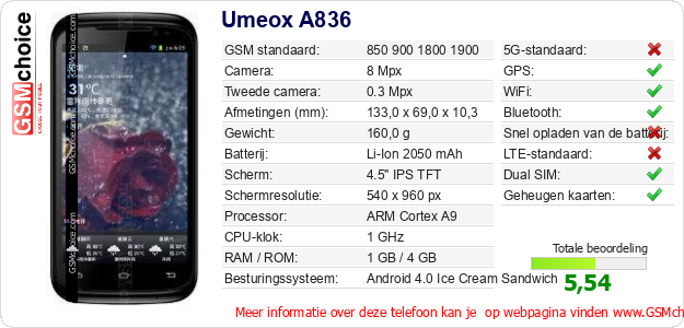 Umeox A836 Technische gegevens Umeox A836 Technische gegevens