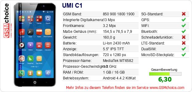 UMI C1 technische Daten UMI C1 technische Daten