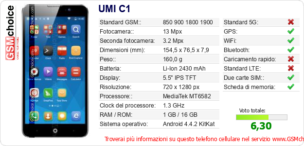 UMI C1 Dati tecnici di telefono cellulare 