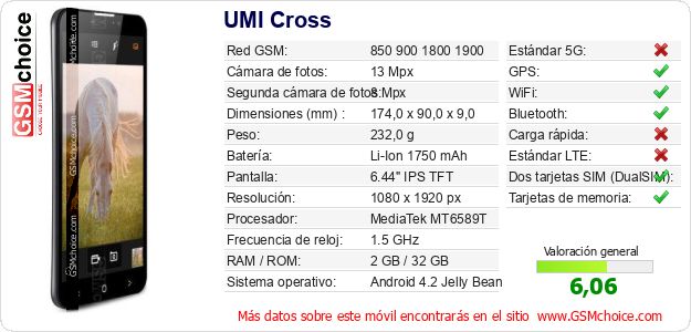 UMI Cross Datos técnicos del móvil 