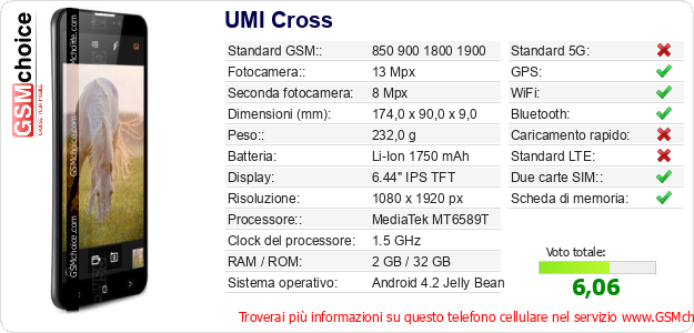 UMI Cross Dati tecnici di telefono cellulare 