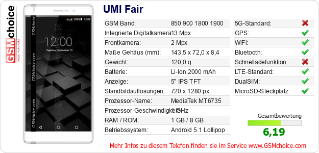 UMI Fair technische Daten UMI Fair technische Daten