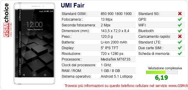 UMI Fair Dati tecnici di telefono cellulare 