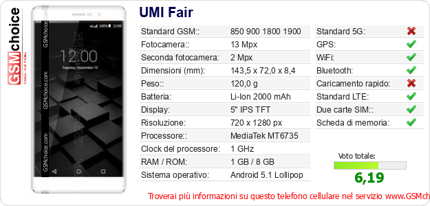 UMI Fair Dati tecnici di telefono cellulare 