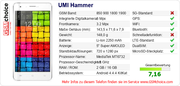 UMI Hammer technische Daten UMI Hammer technische Daten