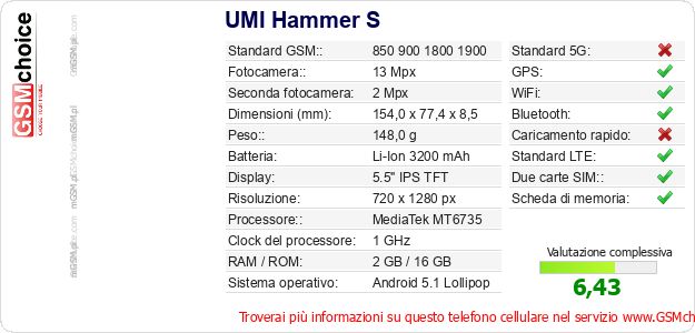 UMI Hammer S Dati tecnici di telefono cellulare UMI Hammer S Dati tecnici di telefono cellulare