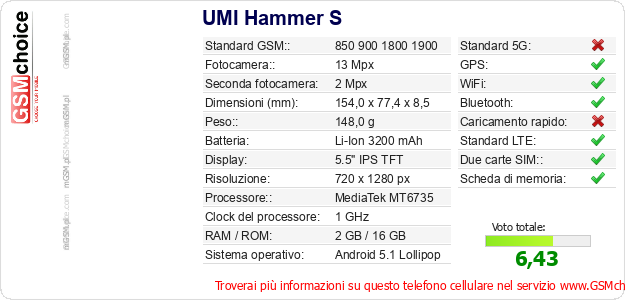 UMI Hammer S Dati tecnici di telefono cellulare UMI Hammer S Dati tecnici di telefono cellulare