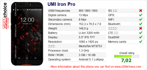 UMI Iron Pro 手機技術數據