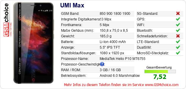 UMI Max technische Daten UMI Max technische Daten