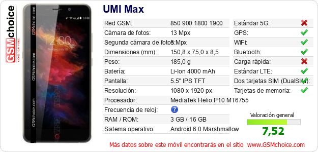 UMI Max Datos técnicos del móvil 